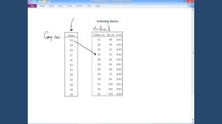 DBMS Indexing The Basic Concept [upl. by Aneerahs]