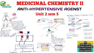 AntiHypertensive drugs  Medicinal Chemistry II  Unit 2 Sem 5th B Pharm [upl. by Enelahs]