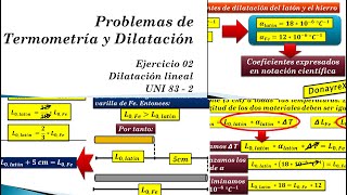 Termometría y Dilatación Ejercicios Resueltos – Problema 02 – Dilatación Lineal UNI 83  2 [upl. by Adnamar]