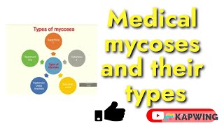 Types of mycoses I Superficial mycosis I Cutaneous mycosis I Deep mycosis I Opportunistic mycosis I [upl. by Ydnas]