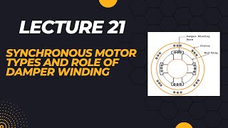 Lecture 21 Synchronous motor types and role of damper winding [upl. by Lalaj]