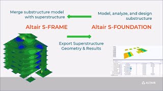 SFOUNDATION  How to Export Foundation Models to S FRAME [upl. by Mhoj758]