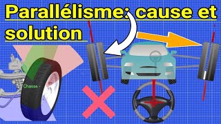 Parallélisme Géométrie cause et solution [upl. by Elizabeth]