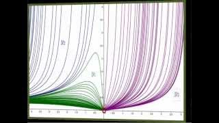 Gewöhnliche Differentialgleichungen 6 Exakte DGL III [upl. by Odel455]