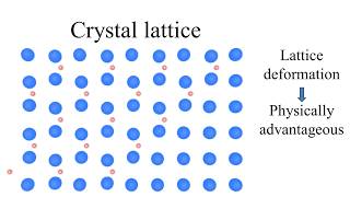 Cooper pairs  Electron Attraction in Superconductors [upl. by Entruoc670]