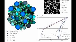 Aggregate Optimization for Concrete Mixtures with Low Cement Factor [upl. by Otsirc69]