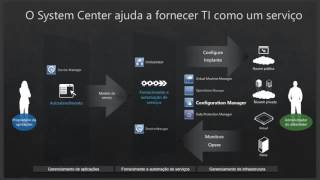 Curso de System Center Configuration Manager SCCM [upl. by Nymzaj869]