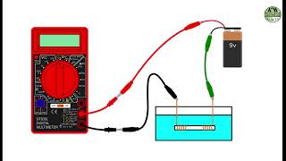 Midiendo electrolitos en bebidas comerciales y naturales [upl. by Malaspina256]