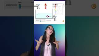 Profesor de química ¿Estás enseñando el tema de concentración disoluciones o molaridad ciencias [upl. by Hoseia]