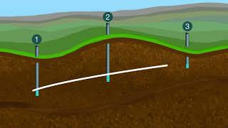 Flow of Groundwater [upl. by Nilerual591]