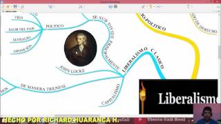 El liberalismo clasico moderno neoliberalismo posneoliberalismo tutorial [upl. by Blumenthal]