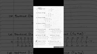 alkane alkene alkyne structural formulaorganic chemistry 🧪 [upl. by Dorothi]