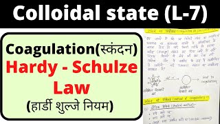 L7 colloidal state bsc 1st year physical chemistry coagulation  hardy schulze law in hindi [upl. by Ayyidas653]