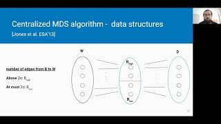 Algorithms for the Minimum Dominating Set Problem in Bounded Arboricity Graphs [upl. by Marshall]