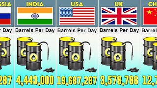 Oil Consumption by Country  2023 [upl. by Nido672]