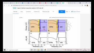 Session 13 Application of SCAPS in writing research paperhow to write paper using SCAPS data [upl. by Nus]