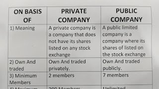 Difference Between Private Company And Public CompanyClass Series [upl. by Caras526]