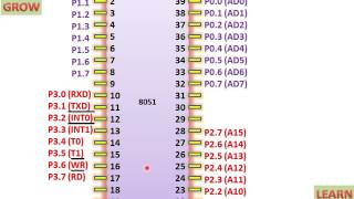 8051 Pin Diagram Micro Controller हिन्दी [upl. by Eeslek]