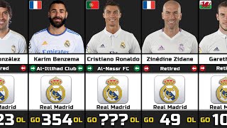 Real Madrid top scorers of all time ⏳🔥 Don Cristiano Ronaldo is on the list 💪Siiiiu💛 [upl. by Aulea]