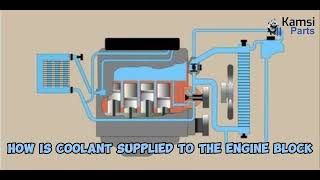 CAR ENGINE COOLANT AND HOW IT WORKS  BY KAMSIPARTS AUTOMOTIVE LIMITED [upl. by Ianahs]