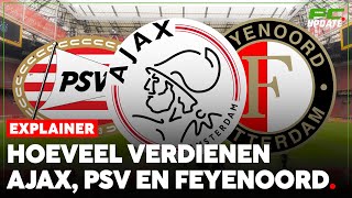 Hoeveel verdienen Ajax PSV en Feyenoord in Europa  FCUpdate Explainer [upl. by Isadore]