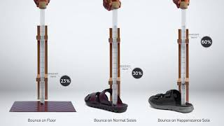 HAPPENSTANCE – METAL BALL DROP TEST I APPLIED BIOMECHANICS I REVIEW [upl. by Joelle]