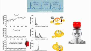 Koherencja serca cz1 [upl. by Eaton]