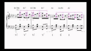 Joplin Maple Leaf Rag  Harmonic amp Rhythmic Analysis [upl. by Ieso786]