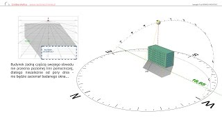 Szkolenie 02  Zastosowanie diagramu LINIJKI SŁOŃCA w praktyce [upl. by Chyou365]