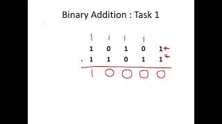 Binary Addition Discrete Maths [upl. by Lamberto]