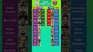 Man City vs West Ham Lineups Value [upl. by Housen]