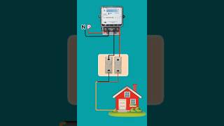 Single Phase Meter Connection  Fuse box Connection meter shortsviral singlephasemotor single [upl. by Ethelinda]