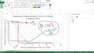 Introduction to Acceptance Sampling Alpha Beta Consumer Risk Producer Risk AQL RQ LQ RQL [upl. by Valdes]