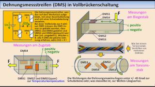 MesstechnikTutorial 04 Elektronisches Messen nichtelektrischer Größen [upl. by Eras]