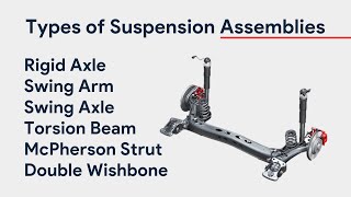 Types of Suspension Assembly  MacPherson Strut Doublewishbone Swing Axle amp Arm Torsion Beam etc [upl. by Eihtak]