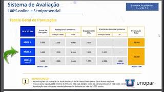 SISTEMA DE AVALIAÇÃO UNOPAR 2022 [upl. by Rieth461]