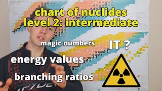 reading the chart of nuclides intermediate level  nuclear chemistry [upl. by Burwell]