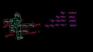 Systematic Naming of Organic Compounds [upl. by Orsola]