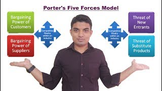 Porters 5 forces Model  by MD MAHFUZUL ALAM  in Bangla পোর্টারের মডেল [upl. by Kenyon]