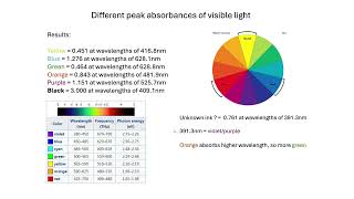 Visible Spectroscopy Results  Swansea [upl. by Warram]