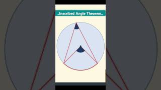 Inscribed Angle Theorem mathisfun circle theorem [upl. by Ivory]