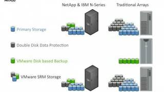 VMware on NetApp Overview [upl. by Cynthia]