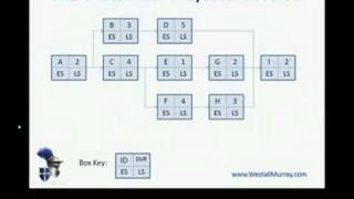 PMP Exam  Critical Path Part 1 [upl. by Schild]