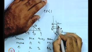 Mod01 Lec02 Structure of Econometric Modelling [upl. by Alleira709]