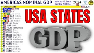 Nominal GDP Comparison The Americas Countries vs US States [upl. by Tullus]