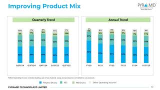 Pyramid Technoplast Ltd Investor Presentation for Q2 FY March 2025 [upl. by Teferi875]