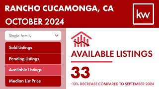 Check out this local market update for Rancho Cucamonga CA 91730 [upl. by Irme381]