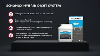 SCX HYBRID DICHT SYSTEM  Der Anwendungsfilm [upl. by Dietz]