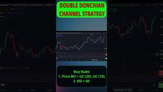 DOUBLE DONCHIAN CHANNEL STRATEGY [upl. by Alenson]