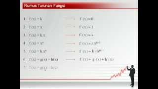 Rumus Turunan Fungsi [upl. by Coralie125]